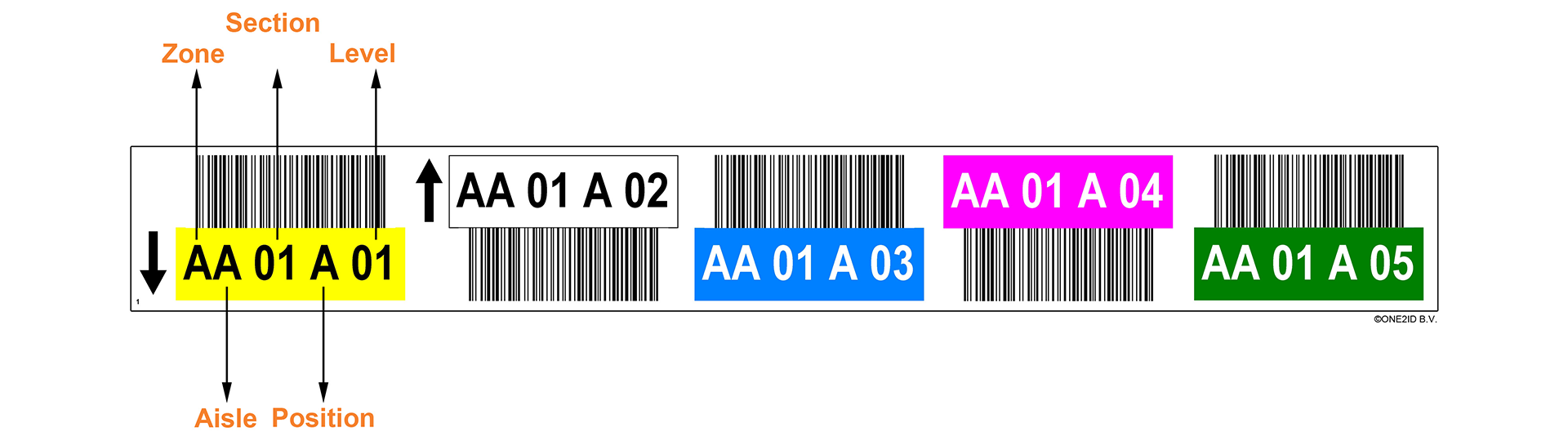 ONE2ID warehouse location numbering rack labels