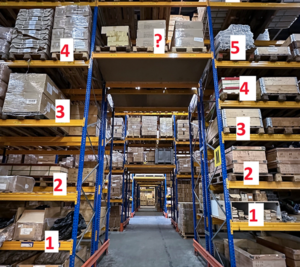 ONE2ID warehouse location numbering rack tunnels and bays